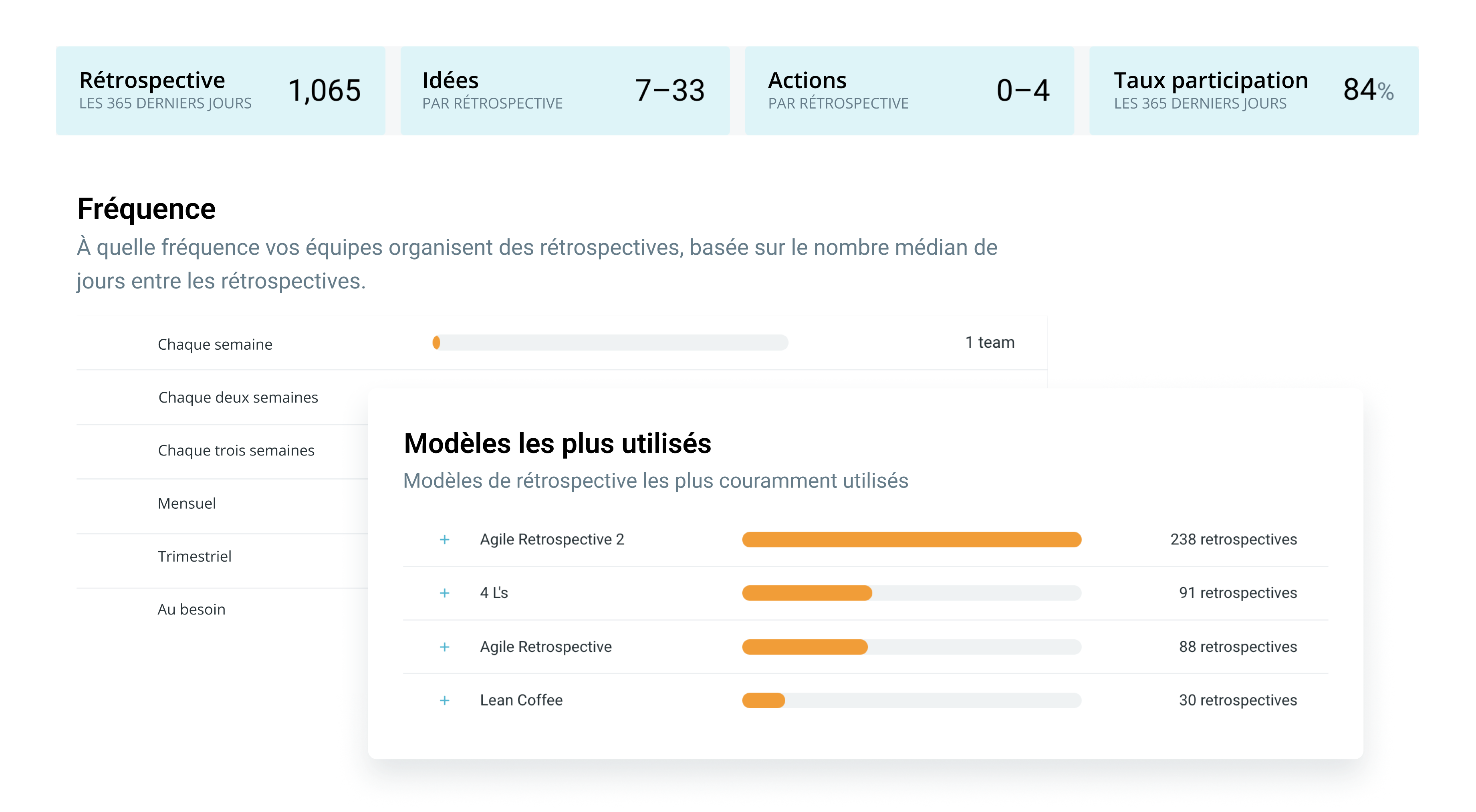 french-teamretro-data-driven-insight